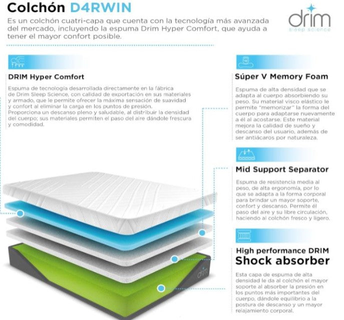 COMBO Colchón King Size Memory Foam 4 Capas + Dos Almohadas Cervical VISCO