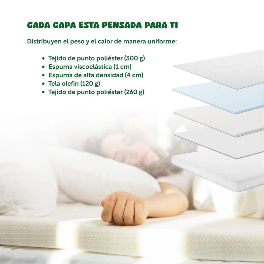Colchoneta Cubre Colchon Matrimonial Memory Foam Colordream