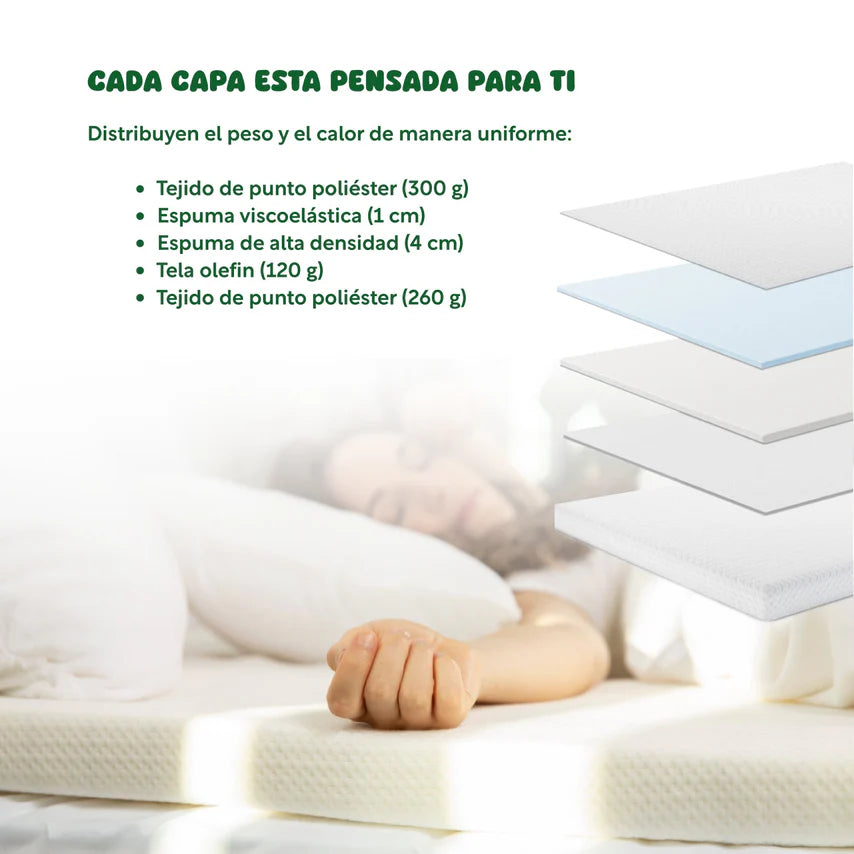 Colchoneta Cubre Colchon Topper Memory Foam 5cm Individual Colordream