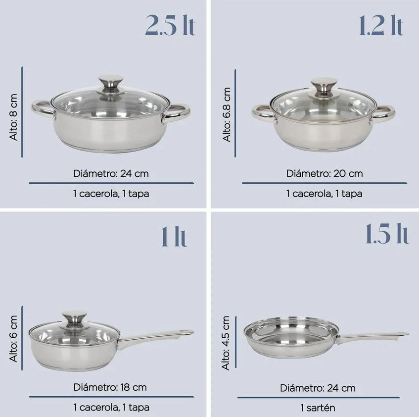 Batería De Cocina De Acero Inoxidable Con Tricapa De 7 Piezas Colorhome