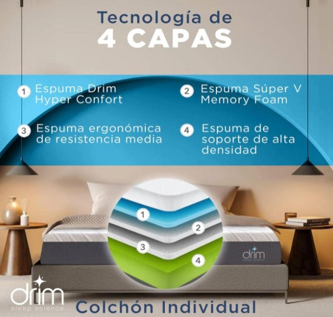 COMBO Colchón King Size Memory Foam 4 Capas + Dos Almohadas Cervical VISCO