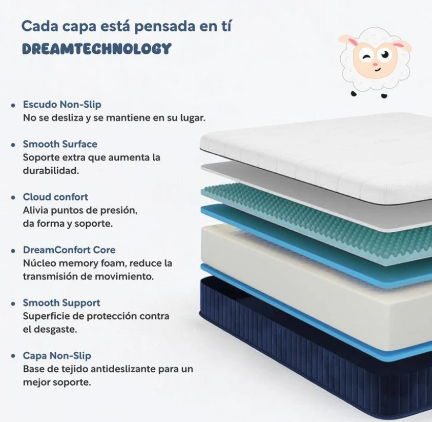 Set De 3 Piezas Colchón Individual Memory + 2 Almohadas Gel Carbón