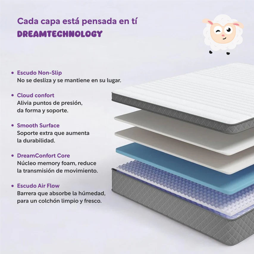 Colchón Individual en Caja Essential Memory Foam ColorDreams