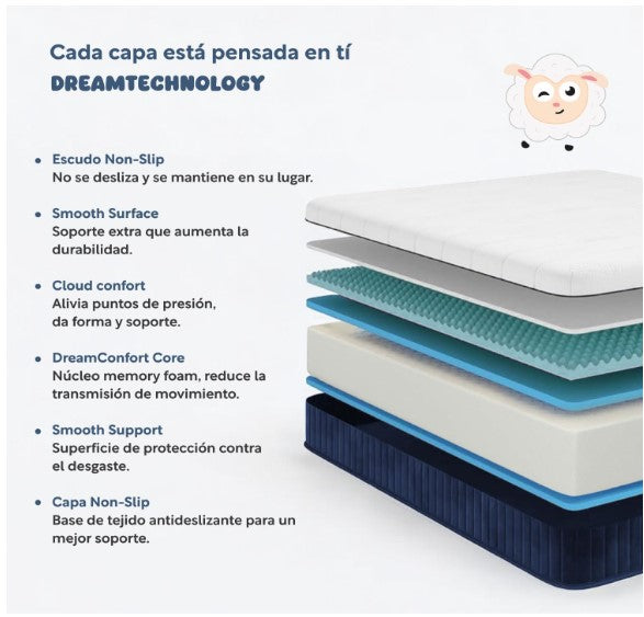 Colchón Matrimonial Size Memory Foam Colordreams