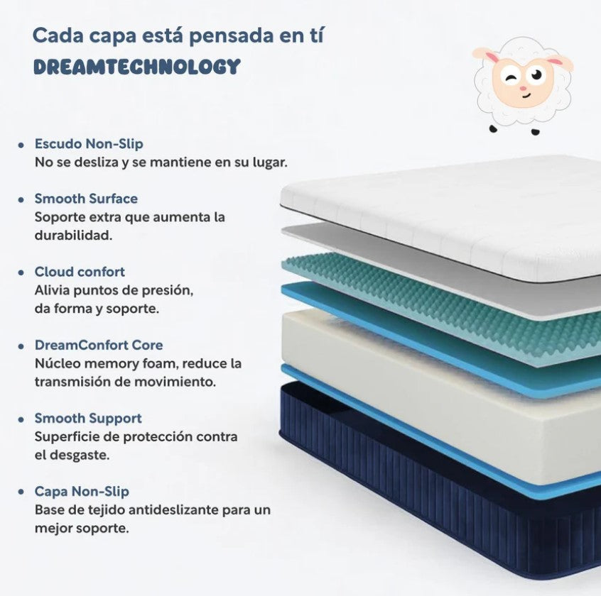 Set De 3 PiezasColchón Matrimonial Memory Foam + Almohadas Gel Carbón