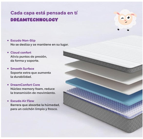 Combo 2 Colchones Matrimoniales Essential Memory Foam Colordreams