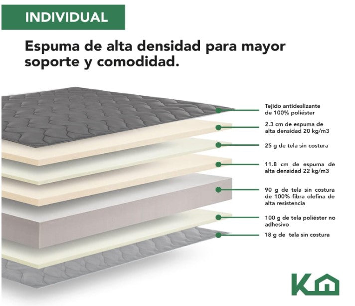 Colchon Individual De Alta Densidad, Antiacaros e Hipoalergenico Gris Kingshouse