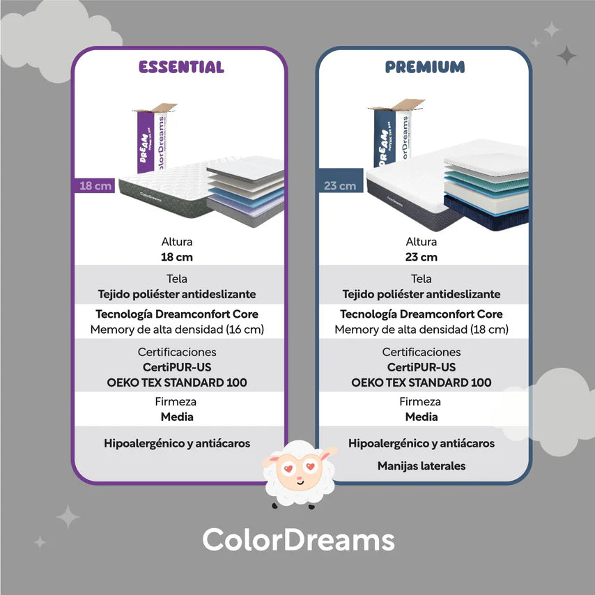 Colchón Individual en Caja Essential Memory Foam ColorDreams