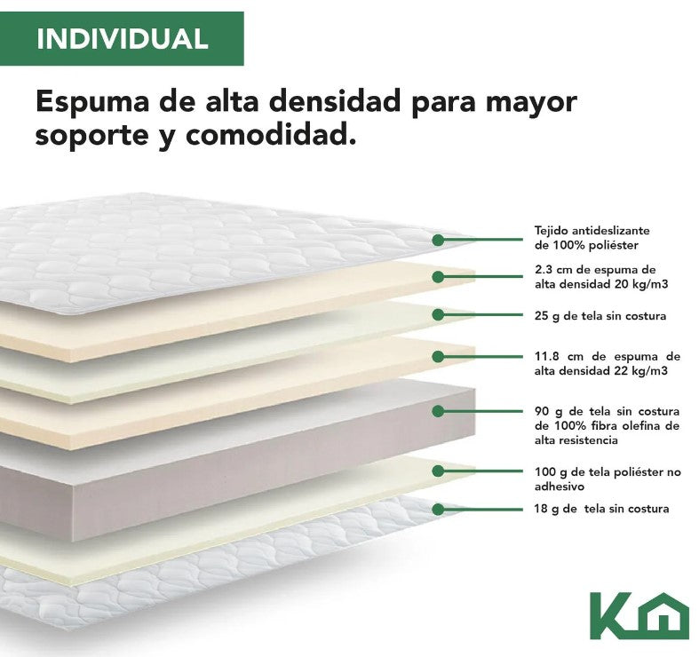 Colchon Individual alta densidad hipoalergénico antiacaros KingsHouse