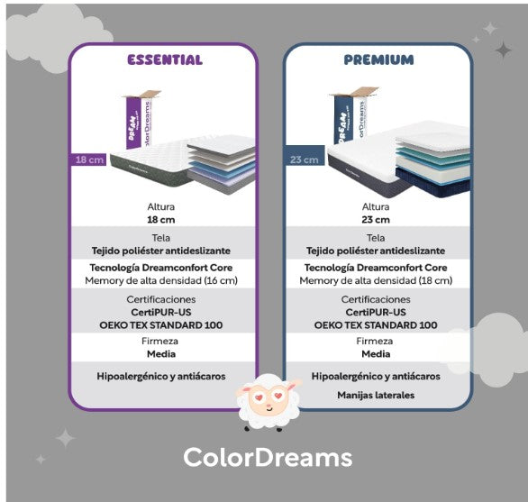 Colchón Matrimonial Size Memory Foam Colordreams