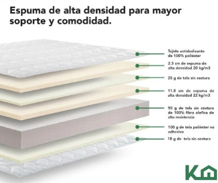 Combo 2 Colchones Individuales KingsHouse de alta densidad hipoalergénico antiacaros