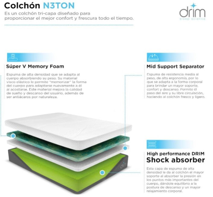Combo 2 Colchónes King Size Memory Foam |GEL| en Caja Ergonómico con Tecnologia de Descanso