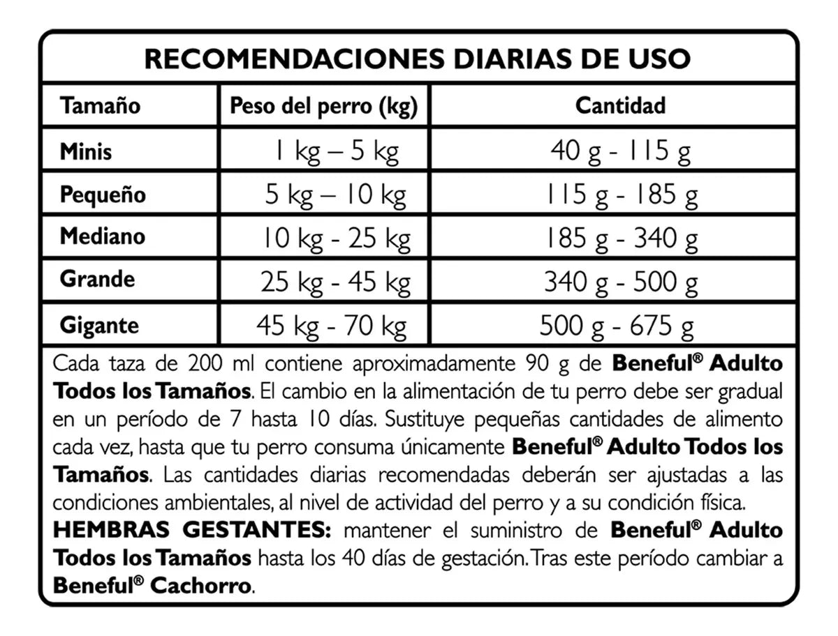 Purina Beneful Croquetas para Perro Adulto Carne 10kg