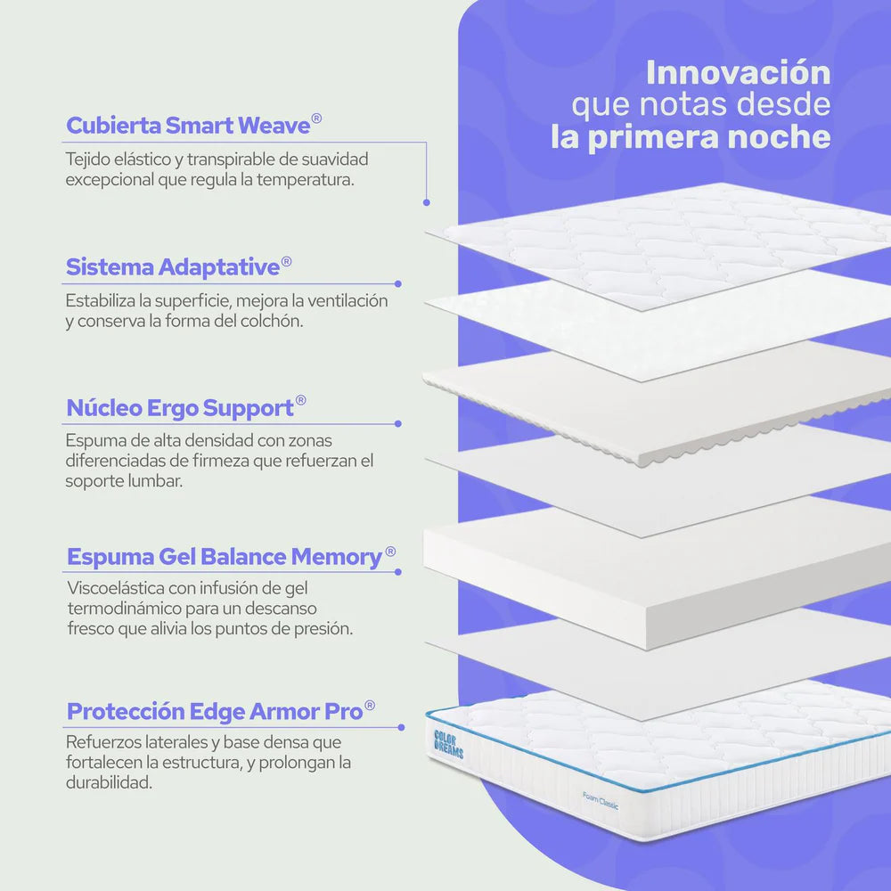 Colchón Individual Classic Foam 18cm