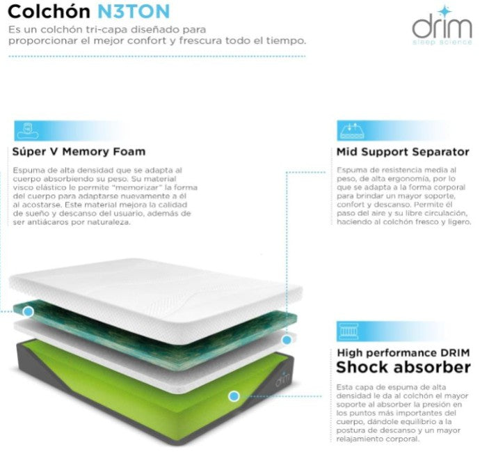 Combo Colchón Matrimonial Memory Foam |GEL| en Caja Ergonómico con Tecnologia de Descanso MK + Ventilador De Pedestal MYSTORM de 18 Pulgadas