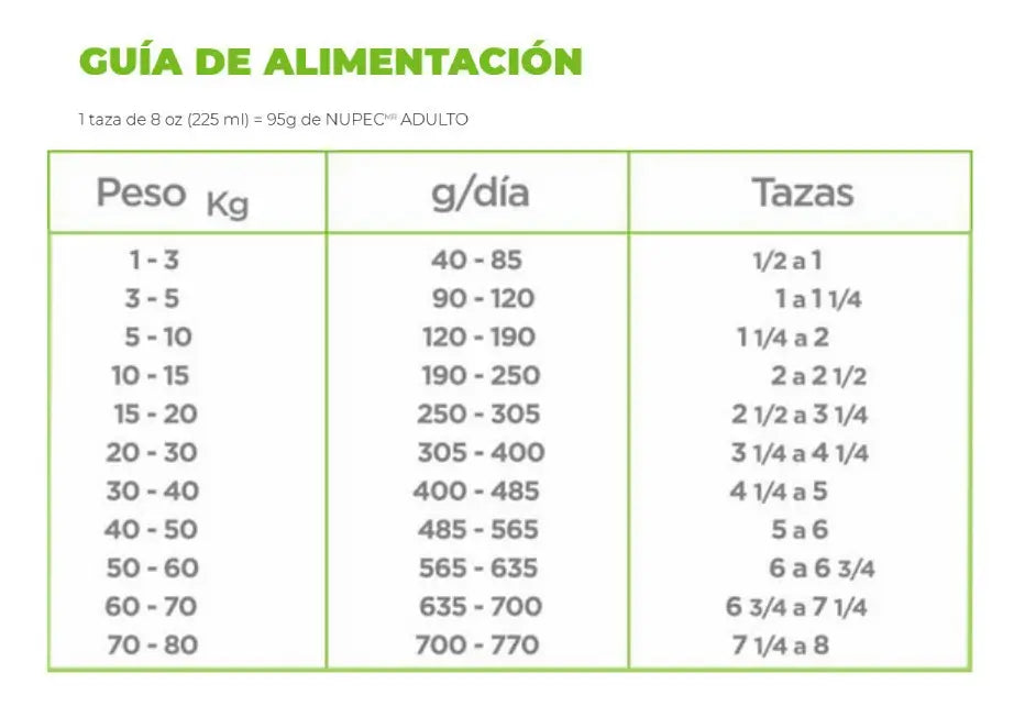 Nupec Croquetas para perro adulto de raza mediana y grande sabor mix de 8 kg
