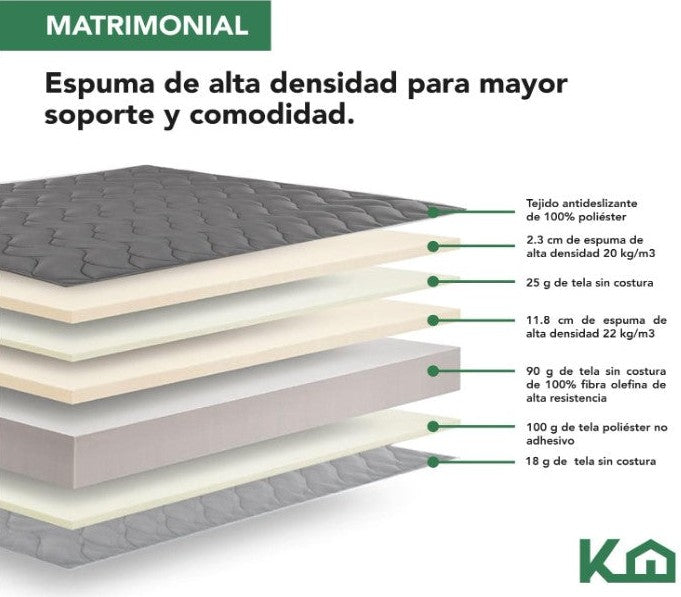 Combo de 2 Colchones Matrimoniales Kingshouse De Alta Densidad, Antiacaros e Hipoalergenico Gris