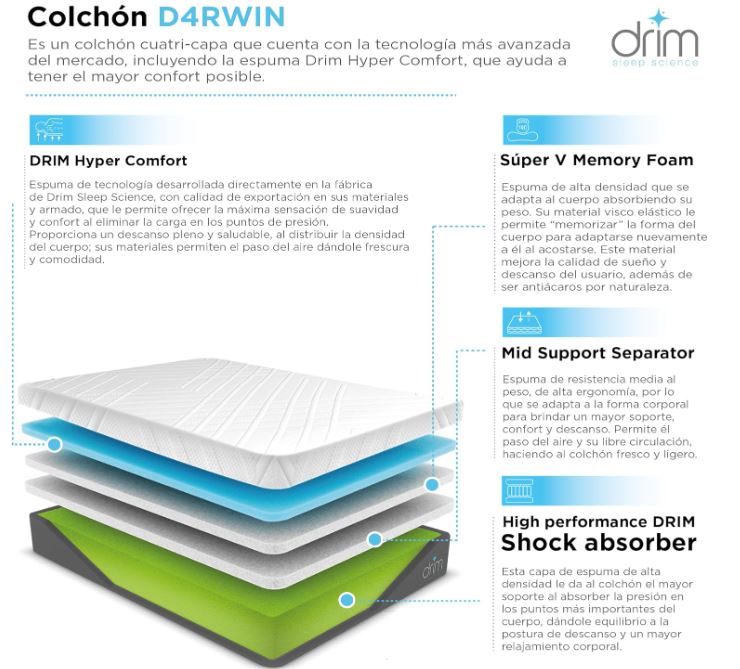 Colchón Individual Memory Foam |4 CAPAS| en Caja Ergonómico con Tecnologia de Descanso MK