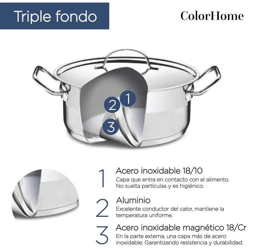 Batería De Cocina De Acero Inoxidable Con Tricapa De 7 Piezas Negro Colorhome