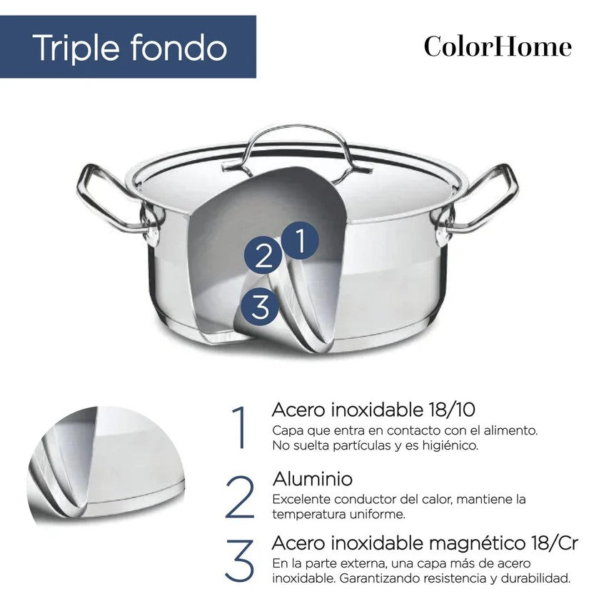 Batería De Cocina De Acero Inoxidable Con Tricapa De 7 Piezas Colorhome
