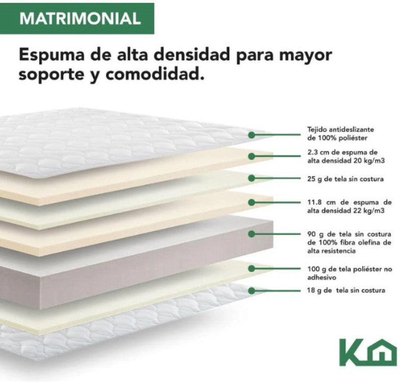 KIT Colchon Matrimonial Alta Densidad Hipoalergenico Antiacaros KingsHouse + Ventilador De Pedestal ANTEK  85W 18 Pulgadas 3 En 1