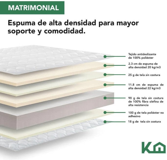 KIT Colchon Matrimonial Alta Densidad Hipoalergenico Antiacaros KingsHouse + Ventilador De Pedestal ANTEK 95W18 Pulgadas 3 En 1