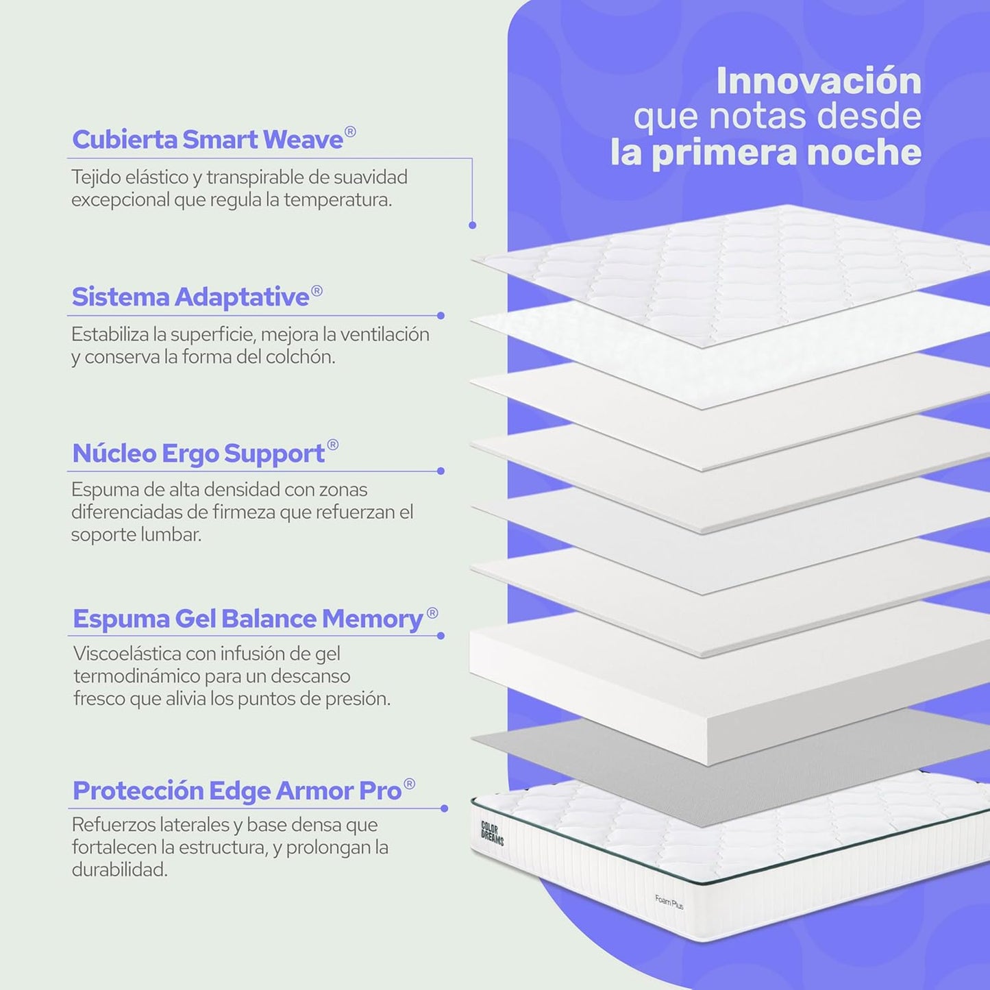 Colchón Individual Plus Foam | Memory Foam con Gel | 23 cm | Firmeza Media