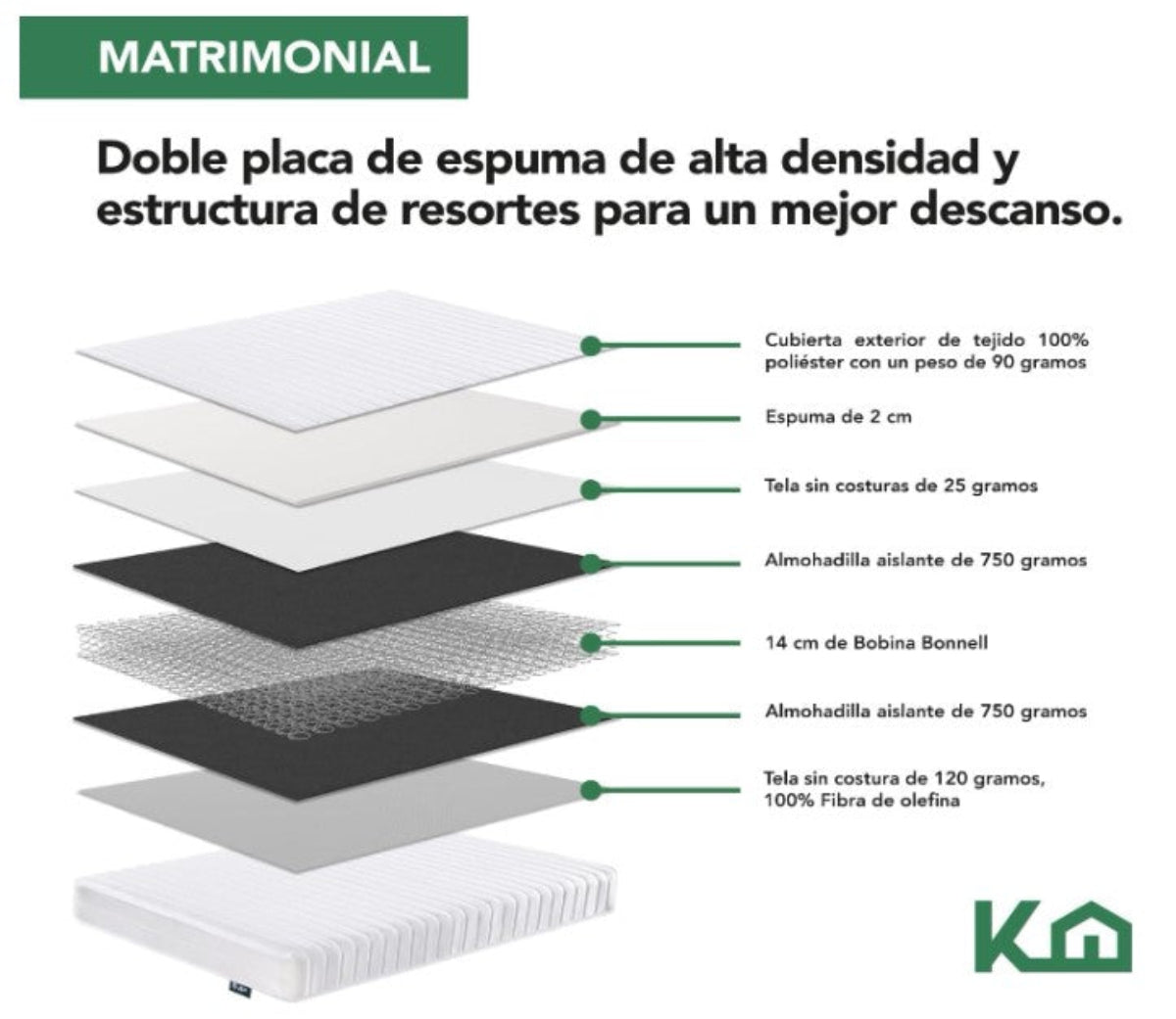 Colchon Matrimonial Kingshouse Blanco De Alta Densidad, Antiacaros e Hipoalergenico