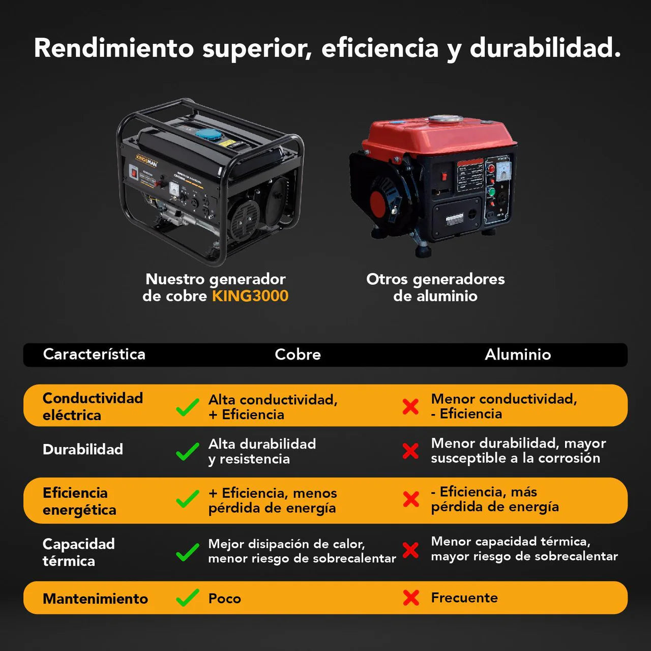 Generador Portatil De Luz 110/220v A Gasolina 7.5hp 3000w Amarillo