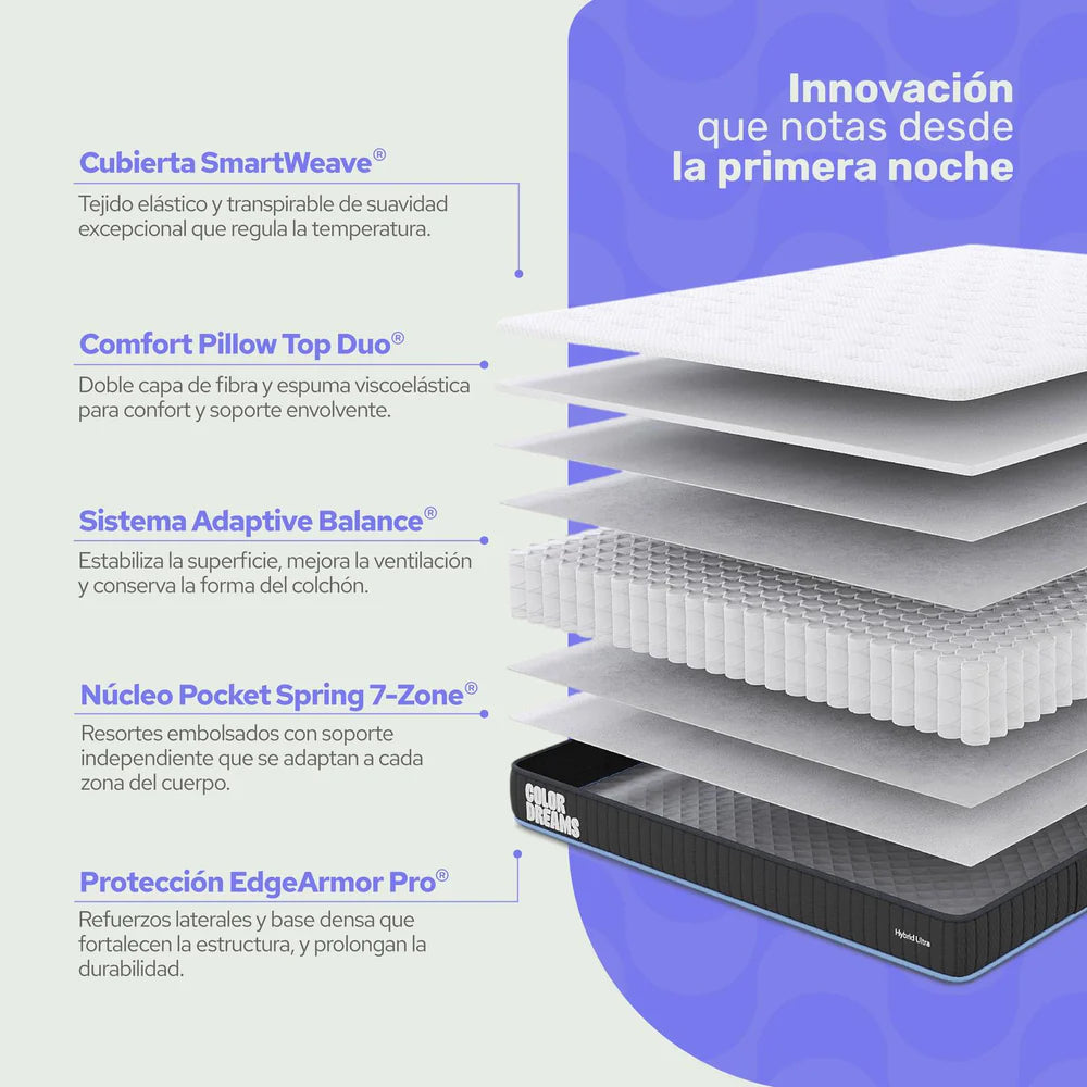 Colchón Individual Classic Hybrid 18cm